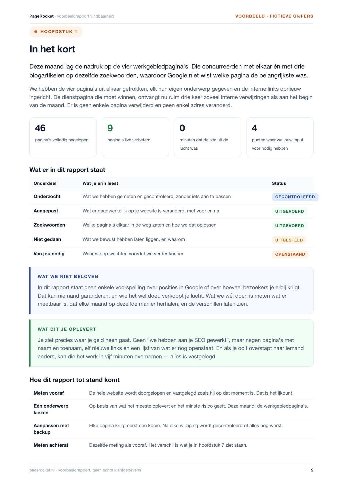 Pagina 2 van het voorbeeldrapport: In het kort
