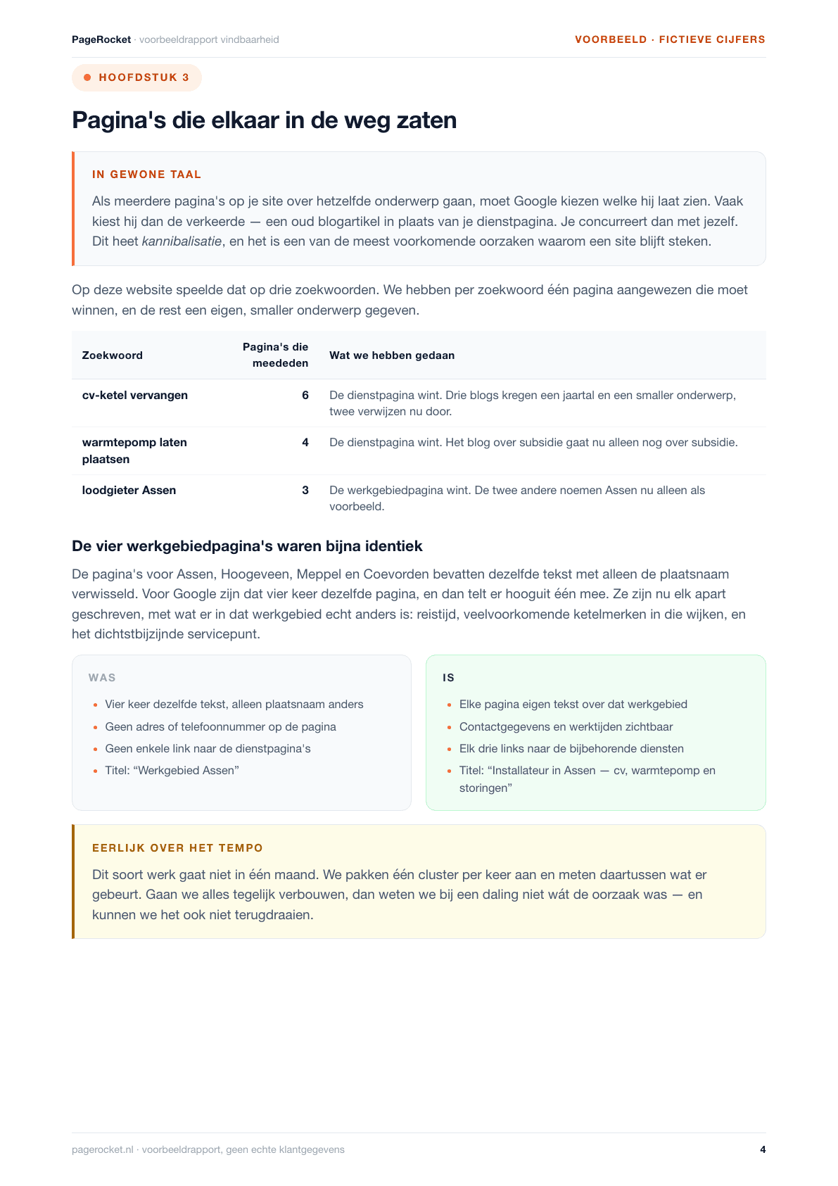 Pagina 4 van het voorbeeldrapport: Zoekwoorden